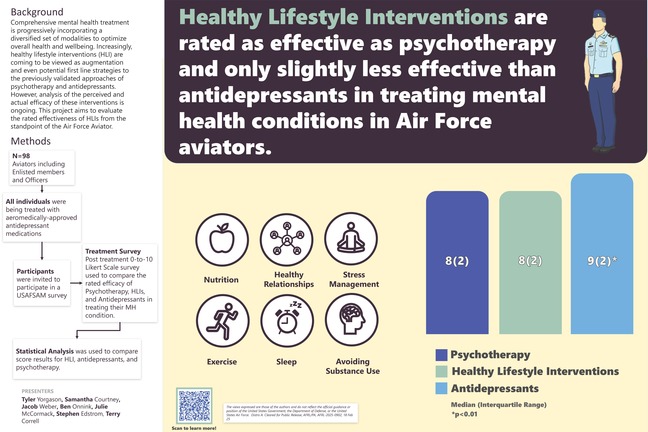 Healthy Lifestyle Interventions Poster Cleared 002