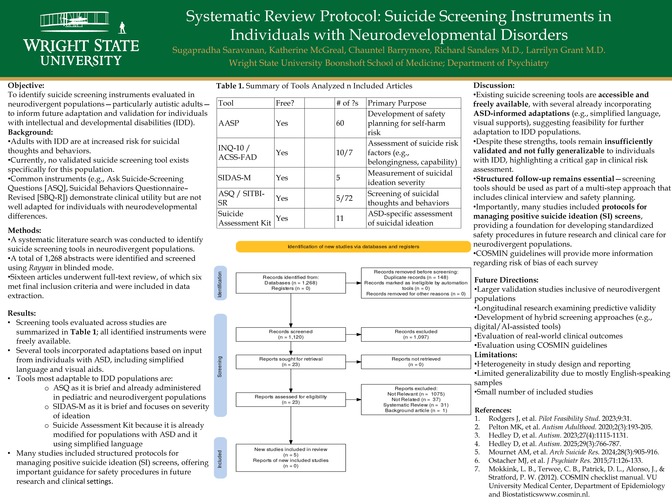 Saravanan Asd And Suicide Screening Oppa Poster 1